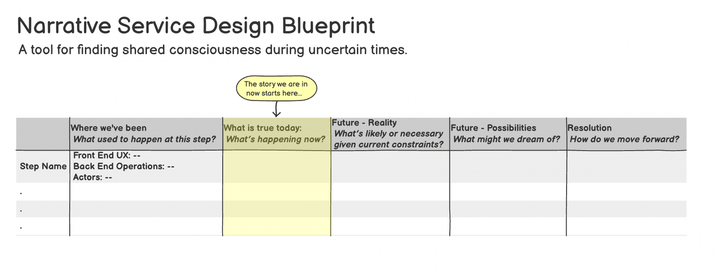 what story are we in now?